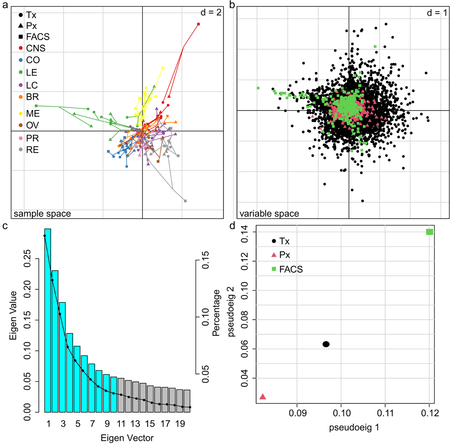 Heumos*, Dehn* et al. 2022, Cancer Cell International