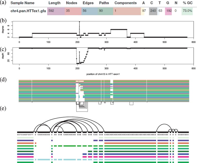 Guarracino*, Heumos* et al. 2022, Bioinformatics